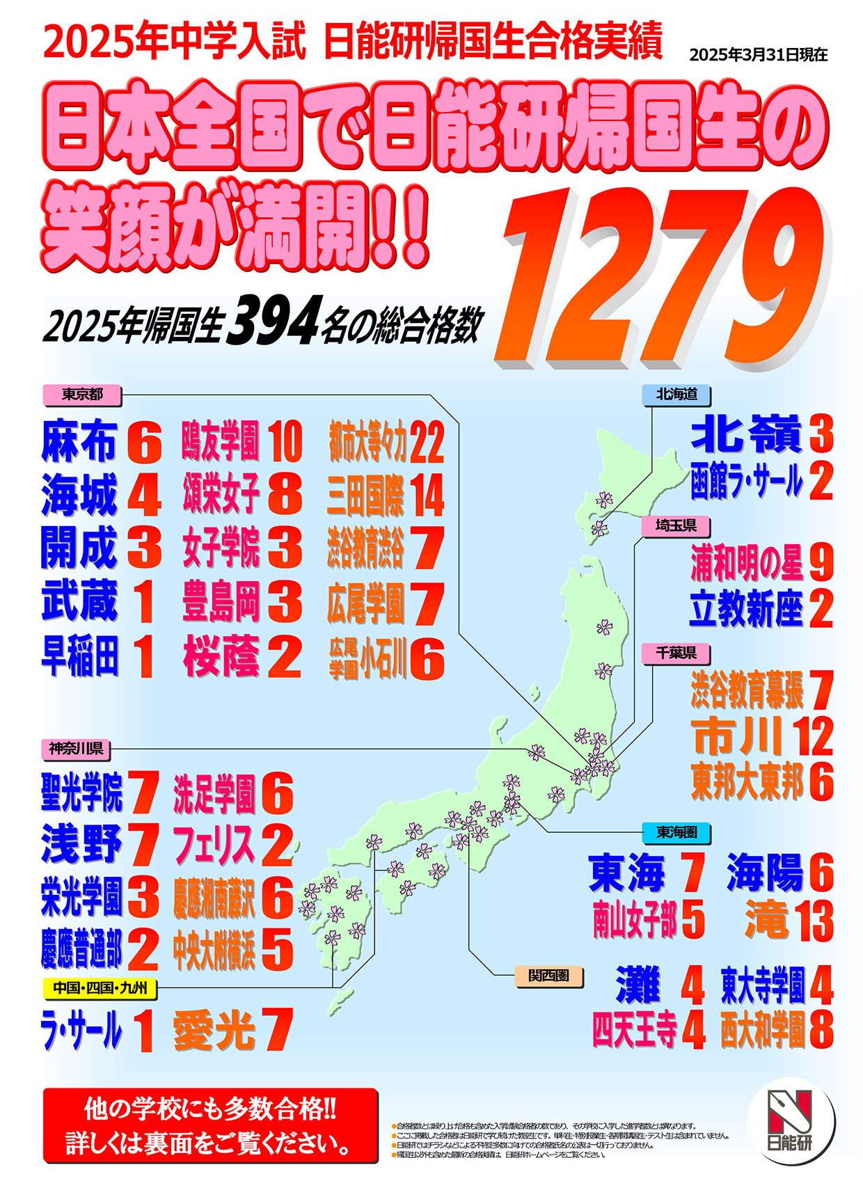 2025年中学入試 日能研帰国生合格実績