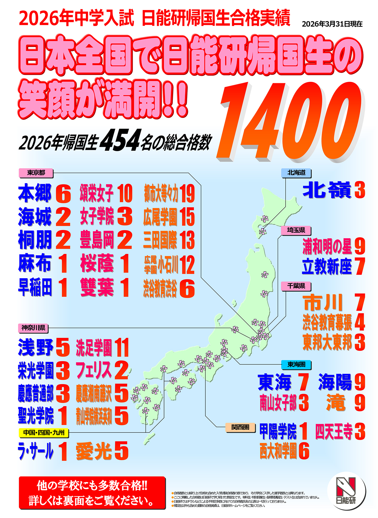 2026年中学入試 日能研帰国生合格実績