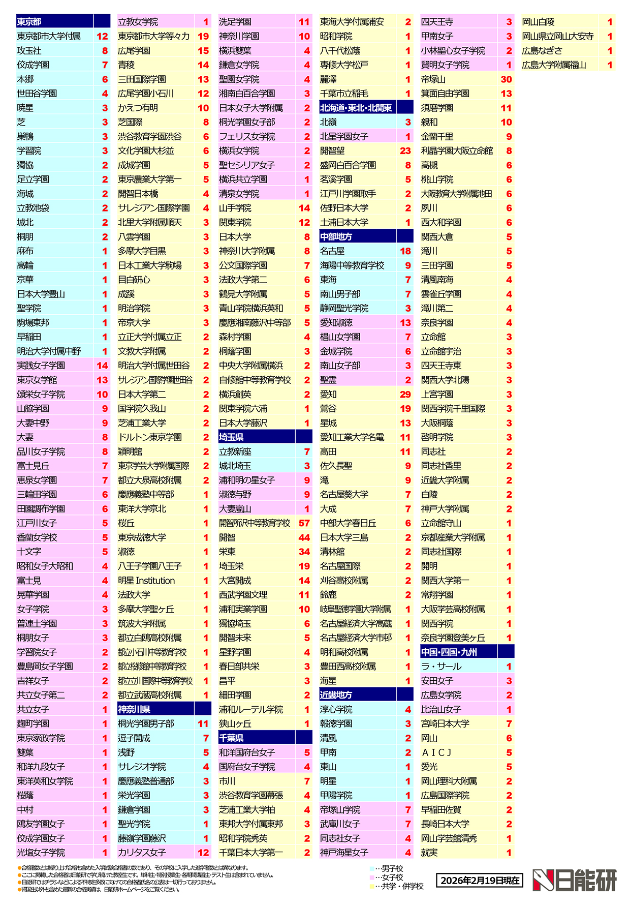 2026年中学入試 日能研帰国生合格実績2