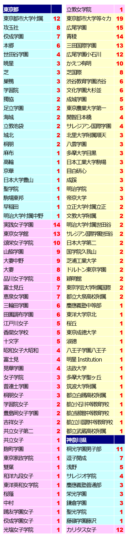 2026年中学入試 日能研帰国生合格実績2