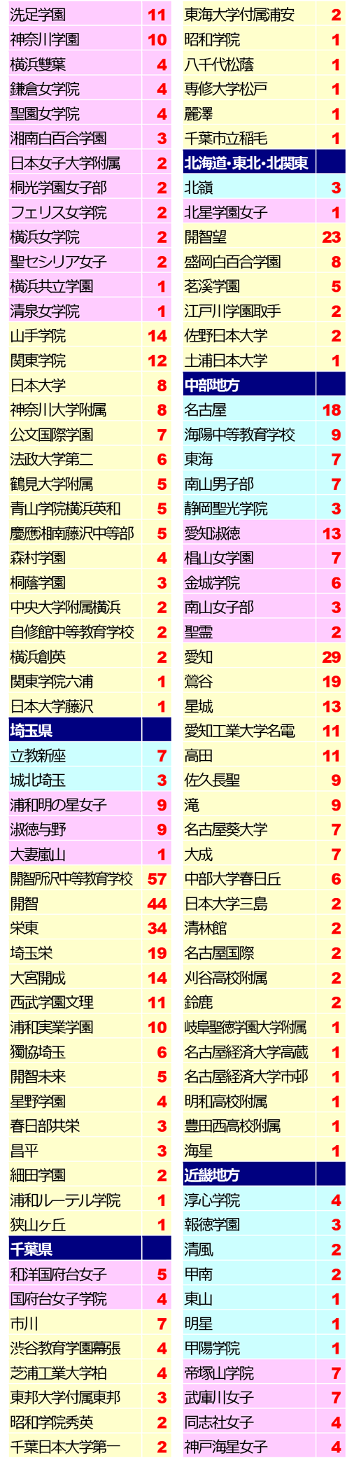 2026年中学入試 日能研帰国生合格実績2