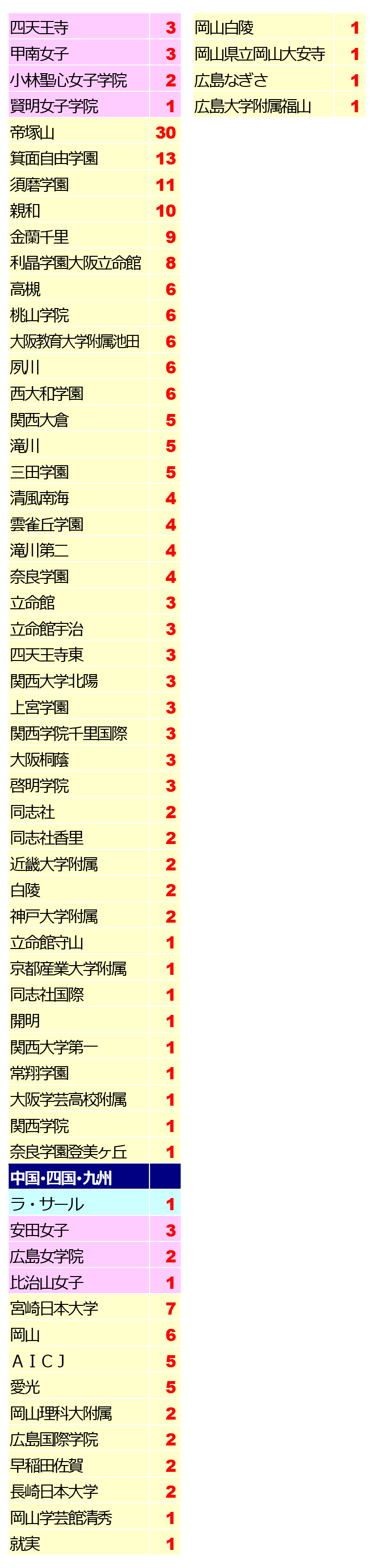 2026年中学入試 日能研帰国生合格実績2